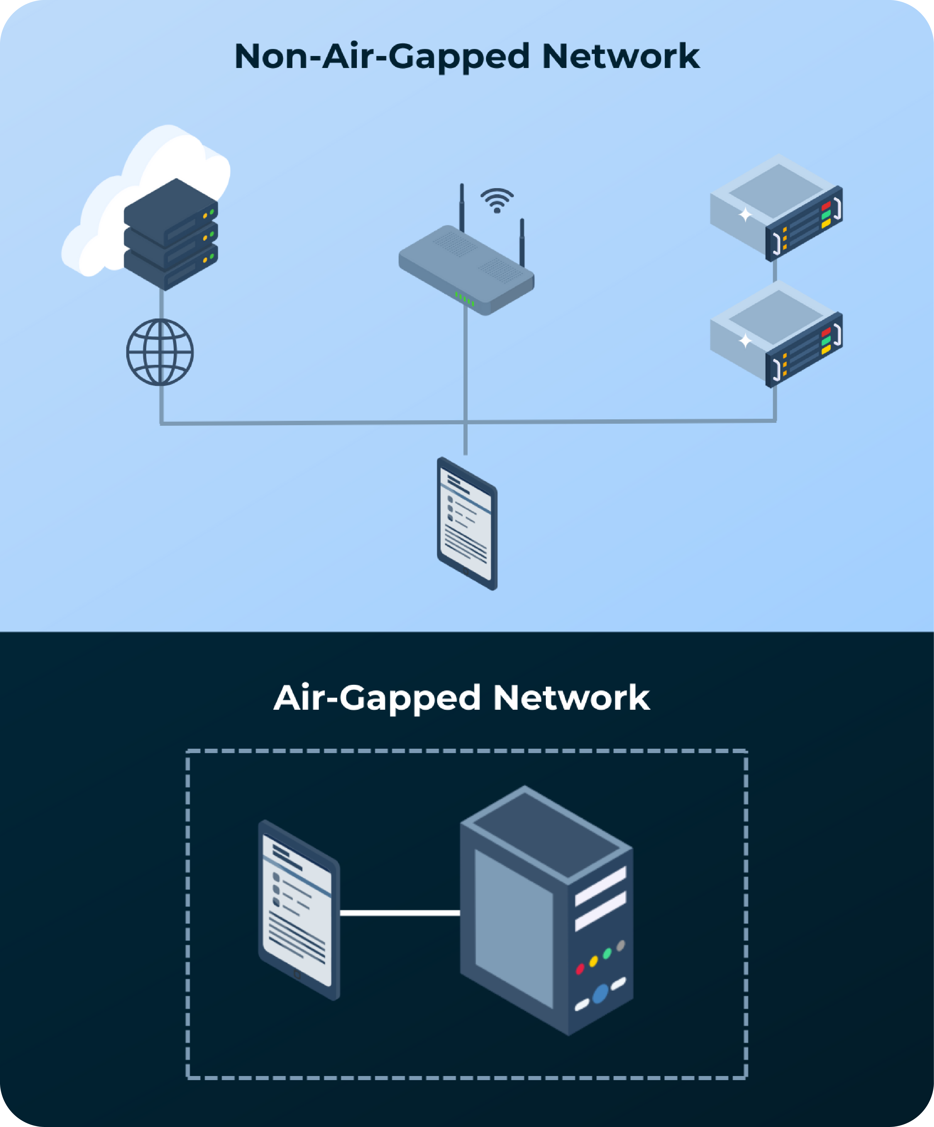 Air gapped network-1