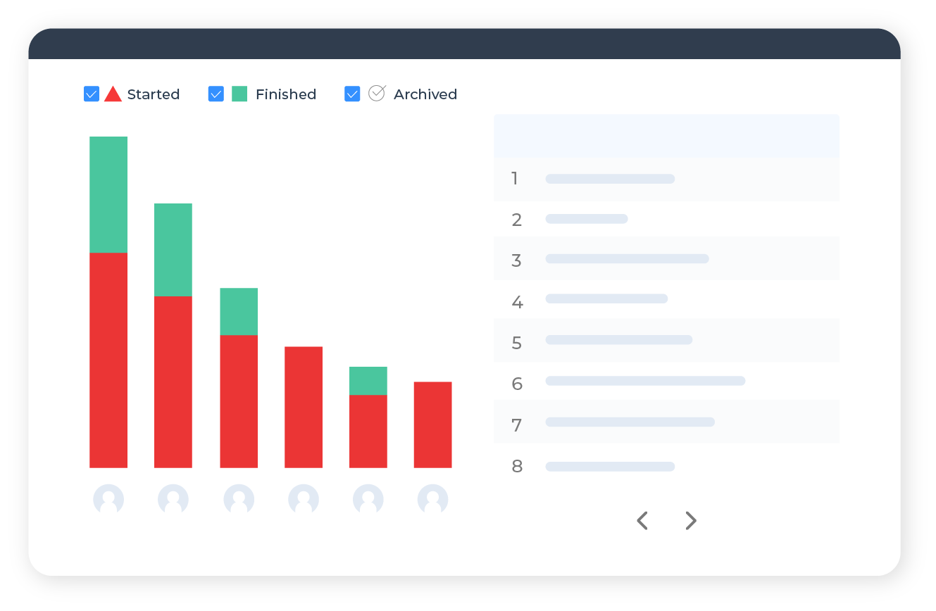 More productivity in construction